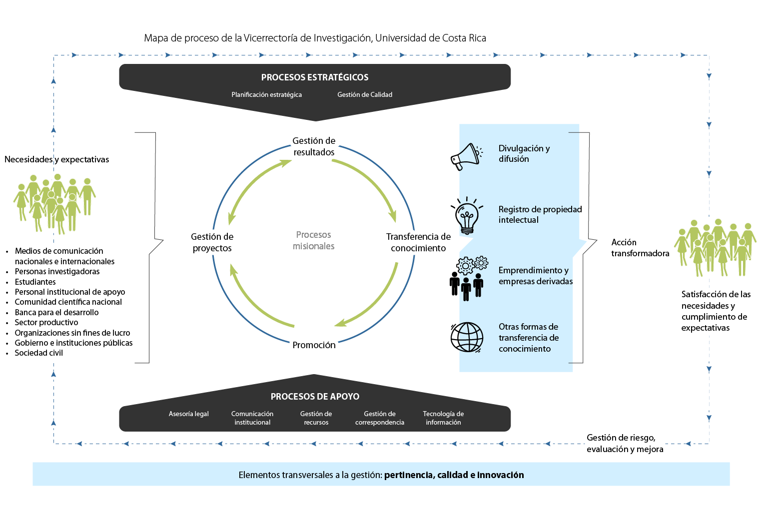 Mapa de proceso 2025